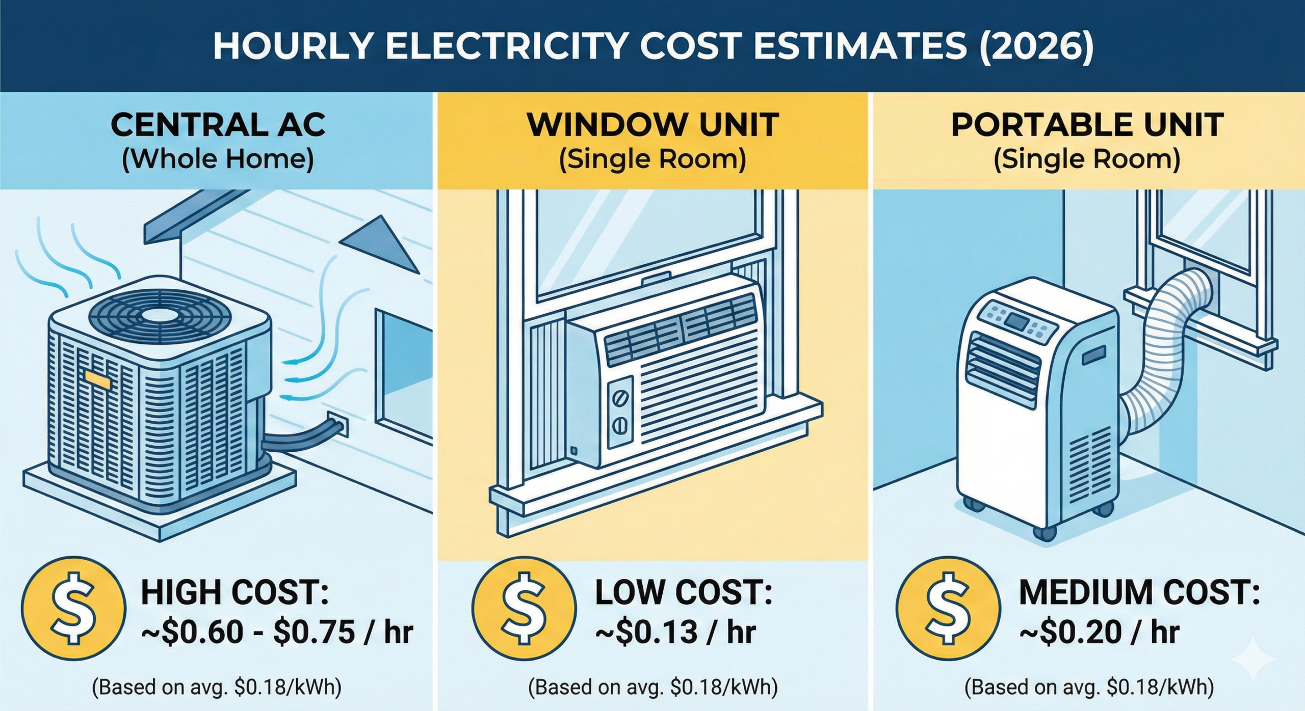 Air Conditioner Electricity Cost: The Ultimate Guide to Lower Bills image showing air conditioner electricity cost by unit type